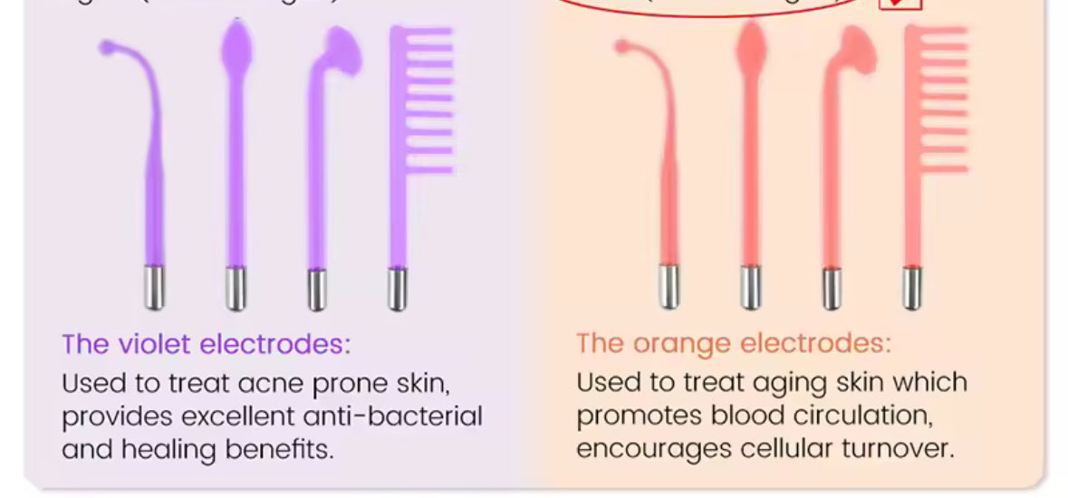 5-Piece High Frequency Wand Set – Neon (Orange) or Argon (Violet)