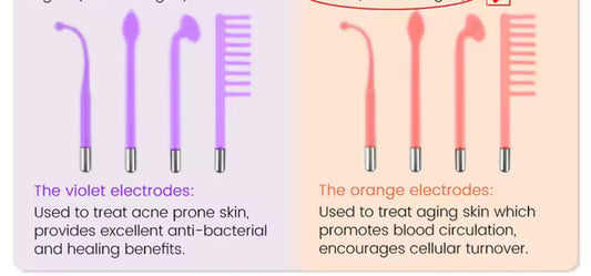 5-Piece High Frequency Wand Set – Neon (Orange) or Argon (Violet)